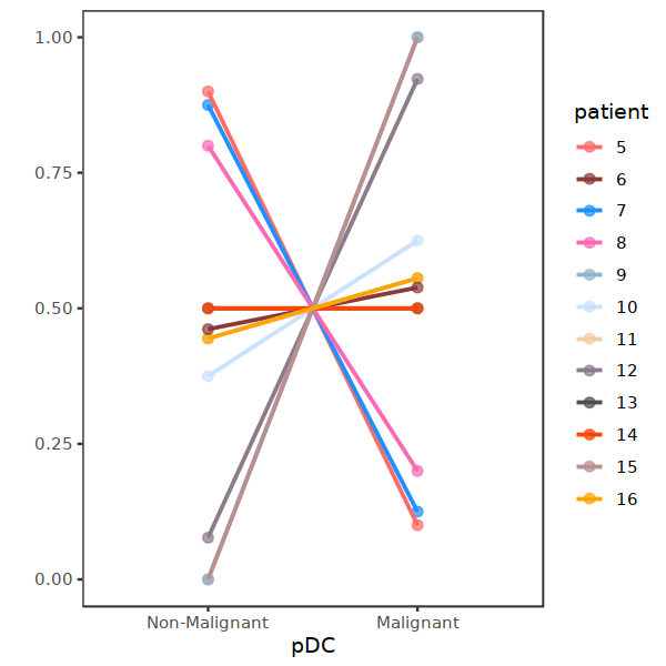 ../../_images/notebooks_geneExp_THU-2_31_0.png