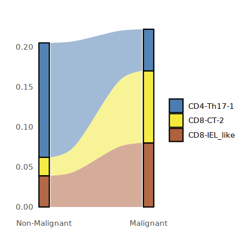 ../../_images/notebooks_geneExp_THU-2_94_0.png