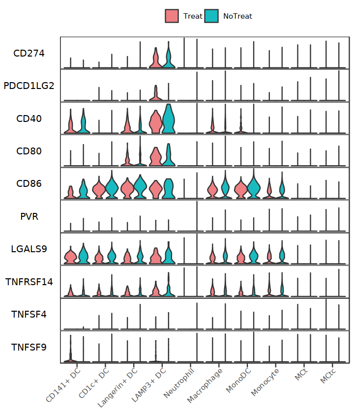 ../../_images/notebooks_geneExp_THU-6-20220805_28_0.png