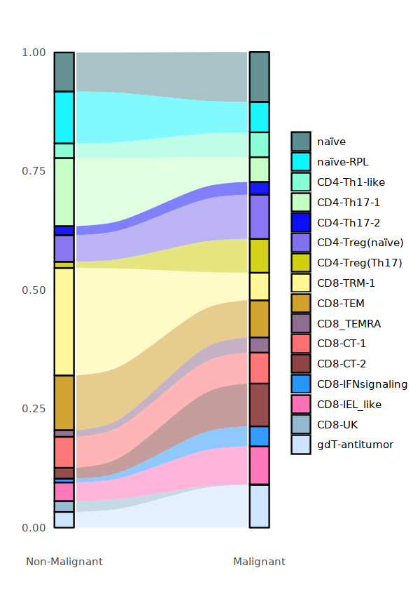 ../../_images/notebooks_geneExp_THU-sc_14_0.png